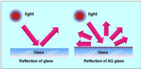 觸摸屏表面處理方案 觸摸屏表面處理方案e